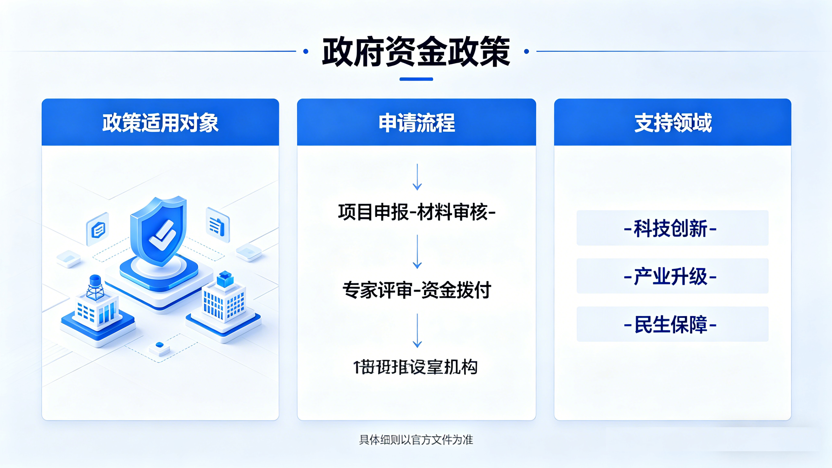 成都政府资金奖补